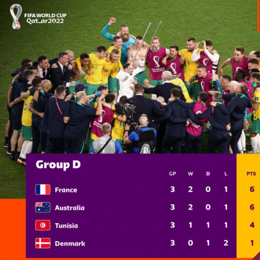 Grupo D da Copa do Mundo 2022 : França e Austrália classificadas; Dinamarca e Tunísia, eliminadas