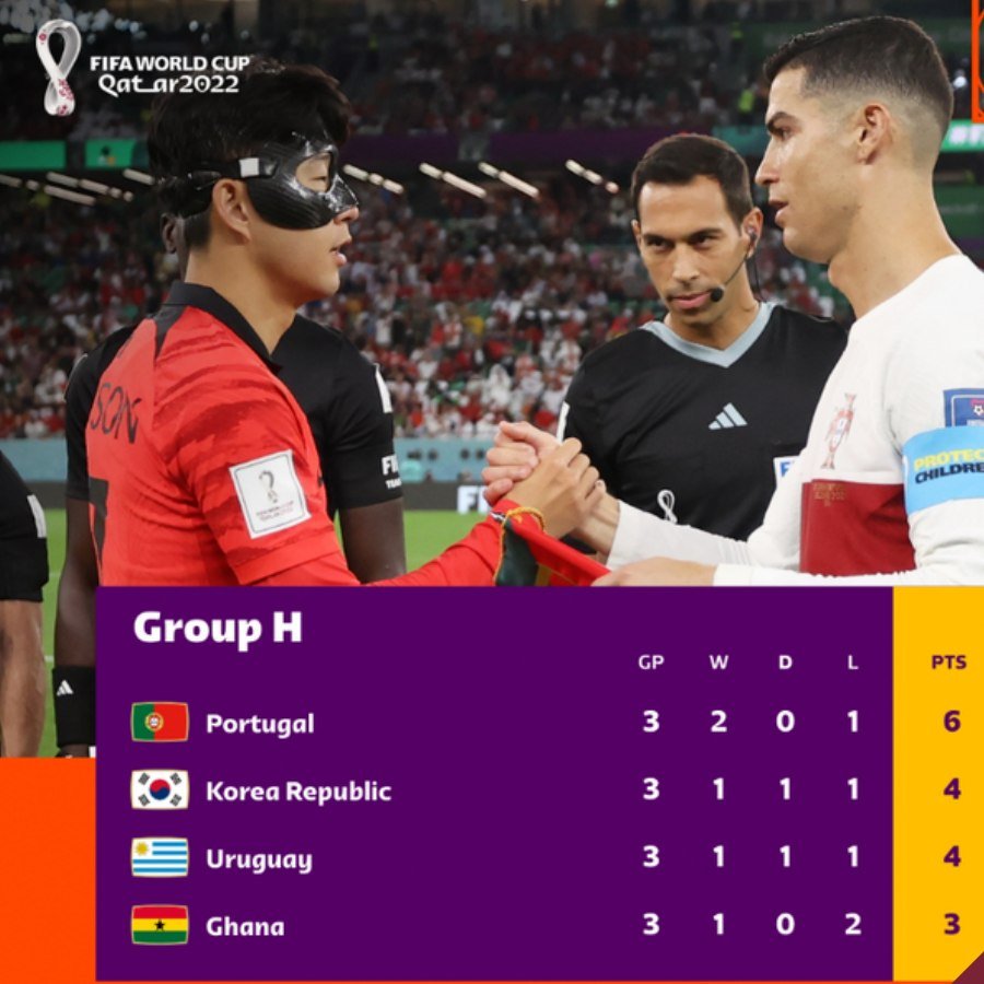 Grupo H da Copa do Mundo 2022 : Portugal e Coréia do Sul, classificadas; Uruguai e Gana, eliminadas