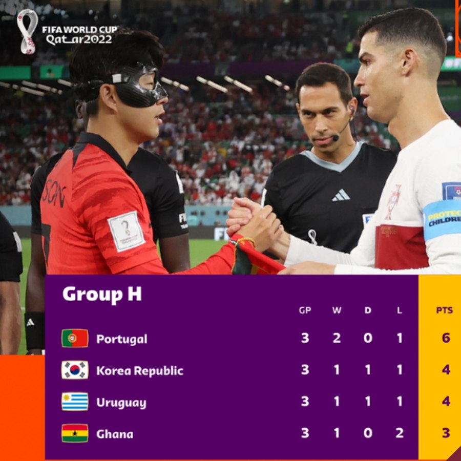 Guia da Copa do Mundo 2022 - Grupo H: Uruguai