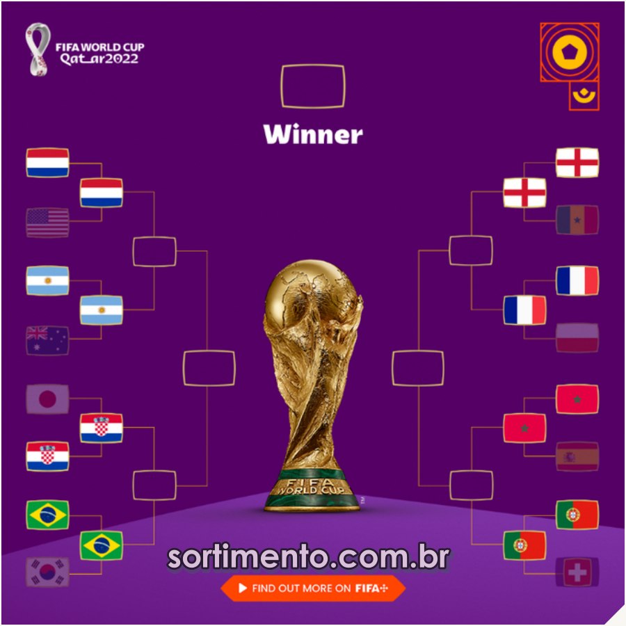 Jogos das quartas de final da Copa do Mundo Fifa 2022 no Catar