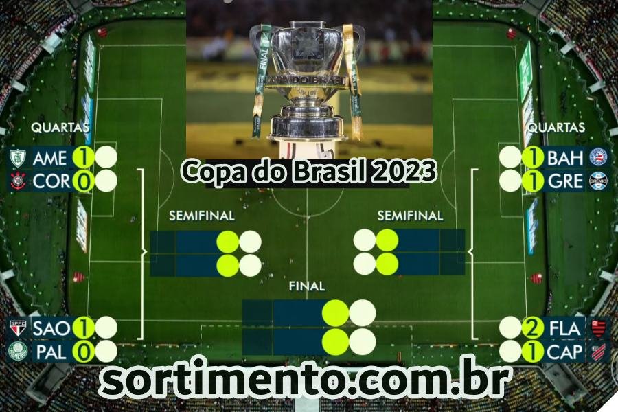 Placar dos jogos das quartas de final da Copa do Brasil 2023