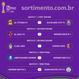 Tabela de jogos do Mundial de Clubes 2023 - sortimento.com.br