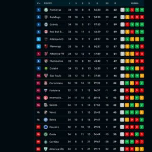 Classificação Brasileirão Série A 2023