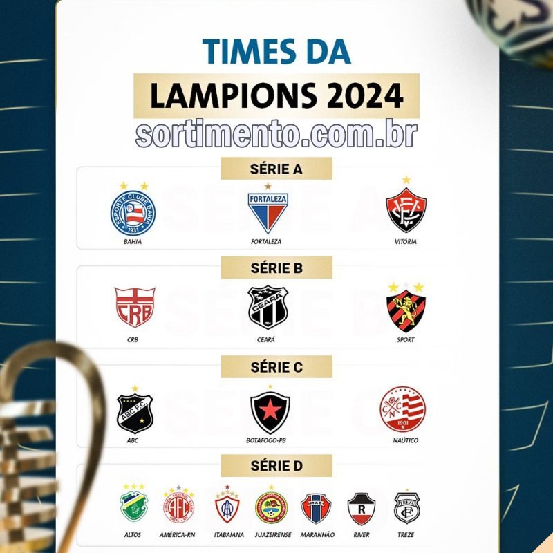 Times da Copa Nordeste 2024 - Sortimento.com.br