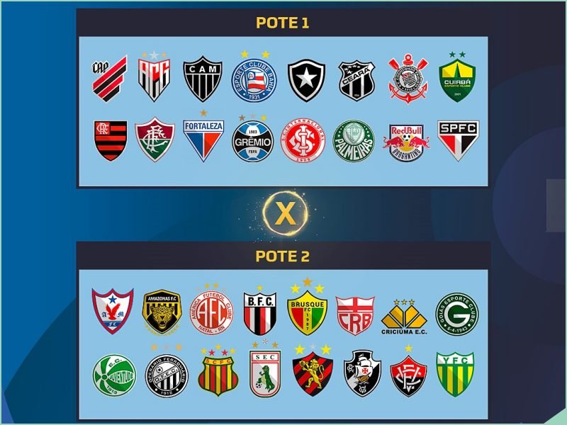 Sorteio dos Clubes classificados para a terceira fase da Copa do Brasil 2024