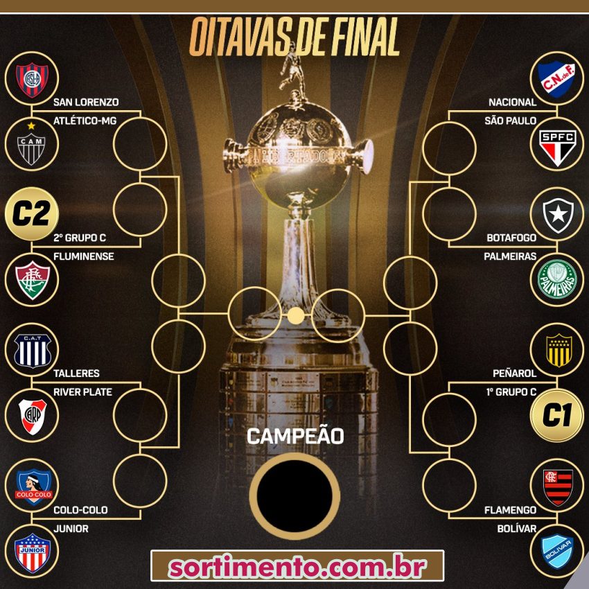 Jogos das oitavas de final da Copa Libertadores da América 2024