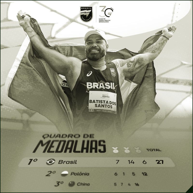 Brasil no Mundial de Atletismo em Nova Deli