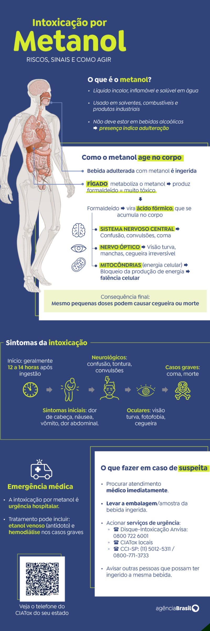 Intoxicação por Metanol - Bebidas Adulteradas - sortimento.com.br