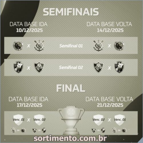 Jogos das Semifinais da Copa do Brasil 2025 - Sortimento Futebol