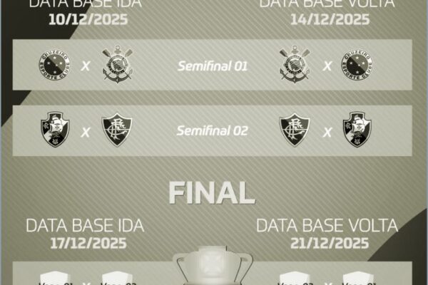 Semifinais da Copa do Brasil 2025 : Corinthians x Cruzeiro e Fluminense x Vasco Jogos das Semifinais da Copa do Brasil 2025 - Sortimento Futebol