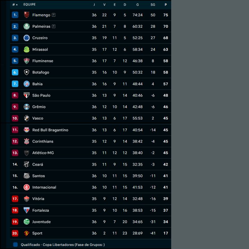 Classificação da Série do Brasileirão 2026 - sortimento.com.br
