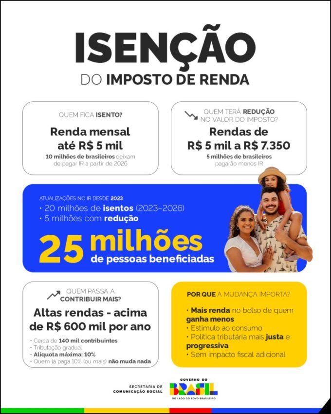Isenção do Imposto de Renda - Sortimento Finanças