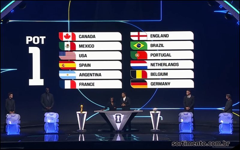 Sorteio da Copa do Mundo 2026 - Sortimento.com.br