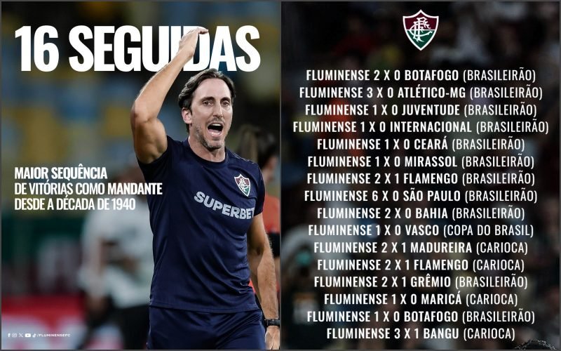 Luis Zubeldía no Fluminense