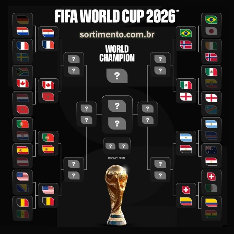Tabela de jogos da Copa do Mundo FIFA 2026
